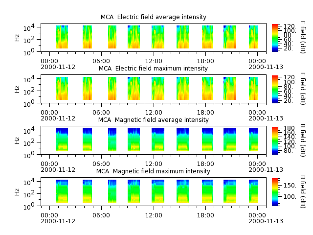 ak_h1_mca_20001112_v02.cdf.png