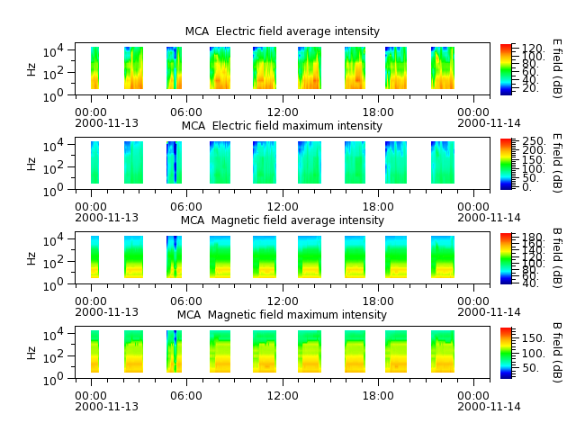 ak_h1_mca_20001113_v02.cdf.png