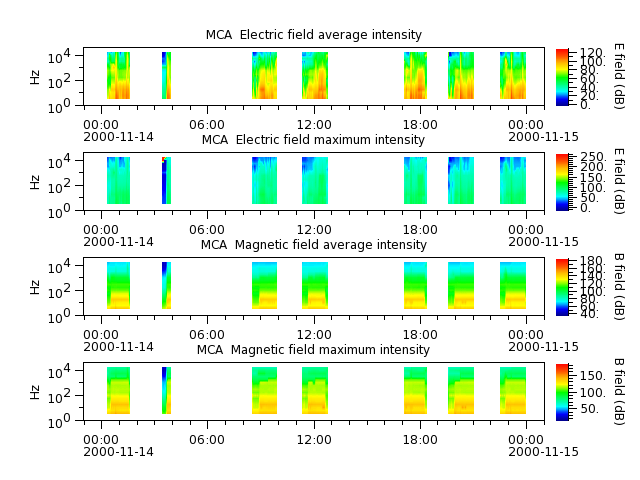 ak_h1_mca_20001114_v02.cdf.png