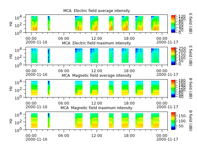 ak_h1_mca_20001116_v02.cdf.png