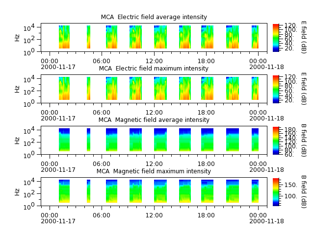 ak_h1_mca_20001117_v02.cdf.png
