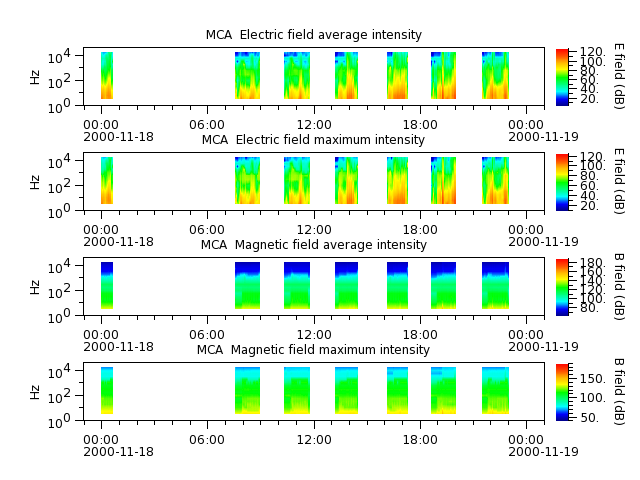 ak_h1_mca_20001118_v02.cdf.png