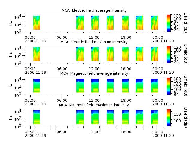 ak_h1_mca_20001119_v02.cdf.png