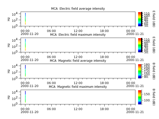 ak_h1_mca_20001120_v02.cdf.png