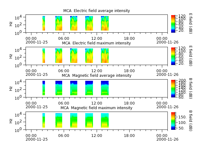 ak_h1_mca_20001125_v02.cdf.png
