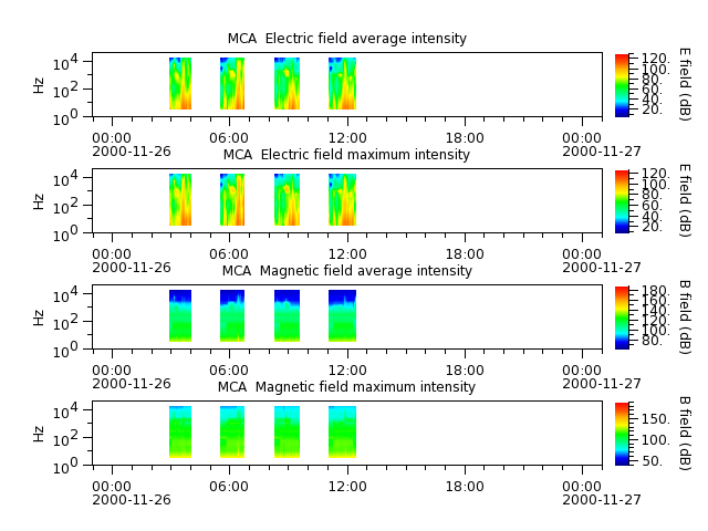 ak_h1_mca_20001126_v02.cdf.png