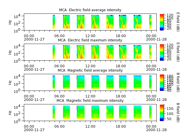 ak_h1_mca_20001127_v02.cdf.png