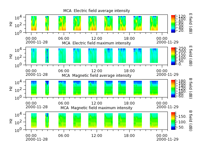 ak_h1_mca_20001128_v02.cdf.png