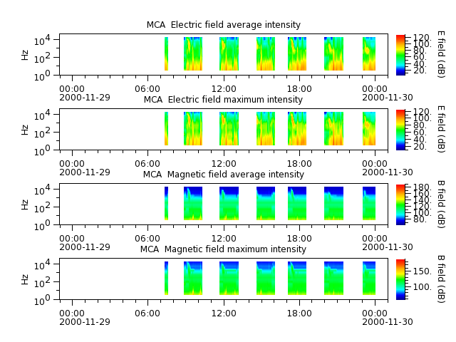 ak_h1_mca_20001129_v02.cdf.png