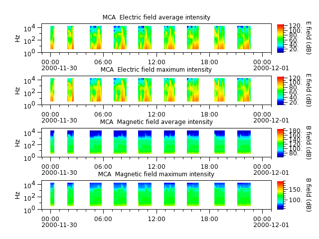 ak_h1_mca_20001130_v02.cdf.png