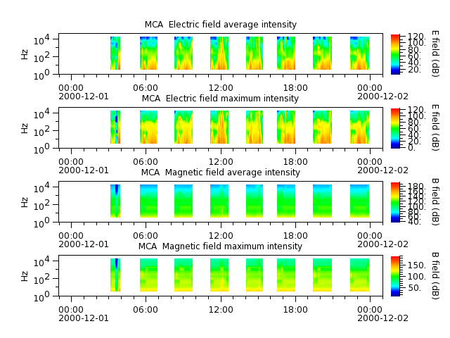 ak_h1_mca_20001201_v02.cdf.png