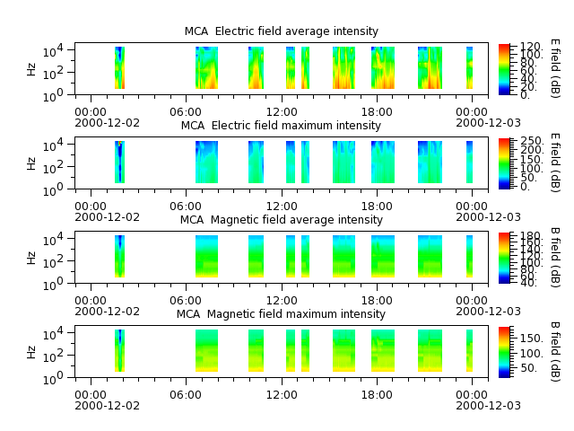 ak_h1_mca_20001202_v02.cdf.png