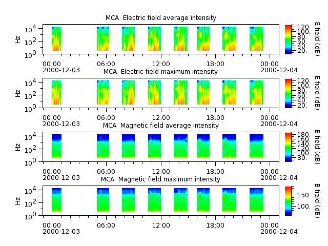ak_h1_mca_20001203_v02.cdf.png