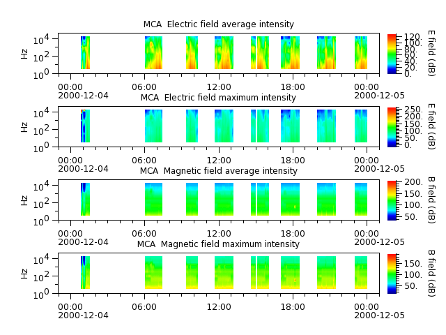 ak_h1_mca_20001204_v02.cdf.png