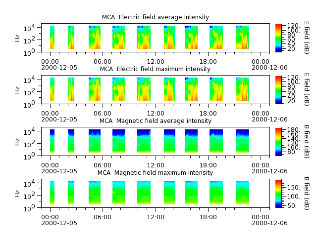 ak_h1_mca_20001205_v02.cdf.png