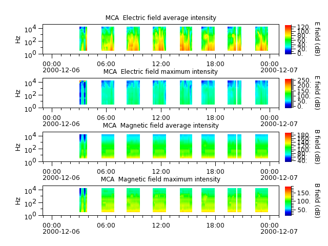 ak_h1_mca_20001206_v02.cdf.png