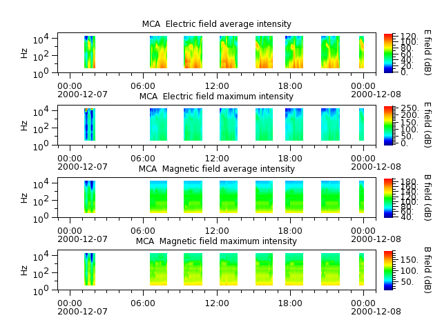 ak_h1_mca_20001207_v02.cdf.png