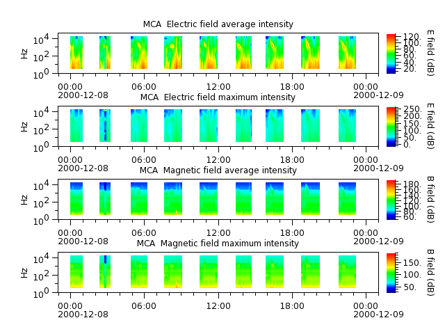 ak_h1_mca_20001208_v02.cdf.png