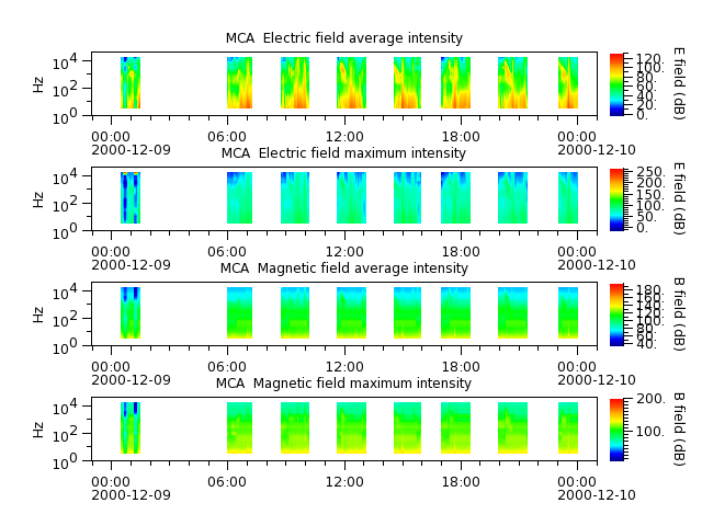 ak_h1_mca_20001209_v02.cdf.png