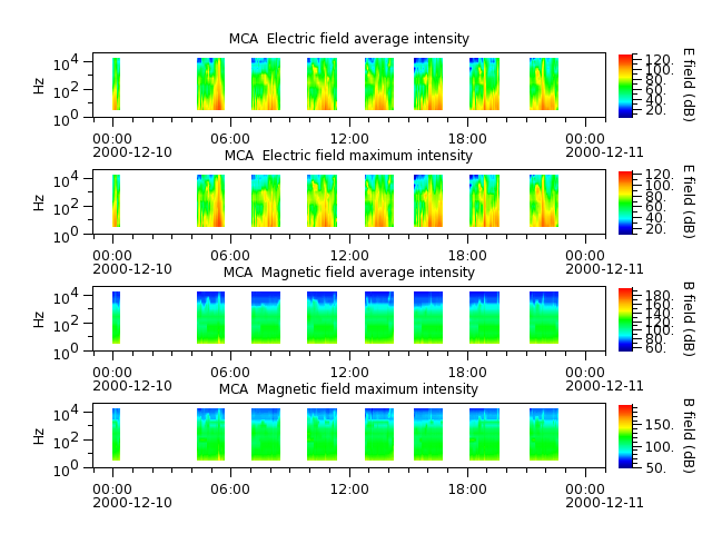 ak_h1_mca_20001210_v02.cdf.png