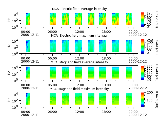 ak_h1_mca_20001211_v02.cdf.png