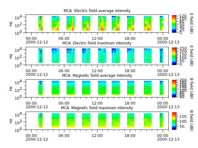 ak_h1_mca_20001212_v02.cdf.png