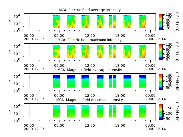 ak_h1_mca_20001213_v02.cdf.png