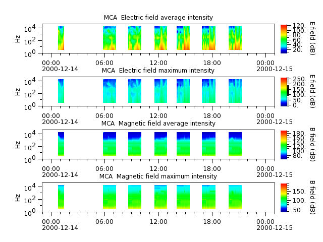 ak_h1_mca_20001214_v02.cdf.png
