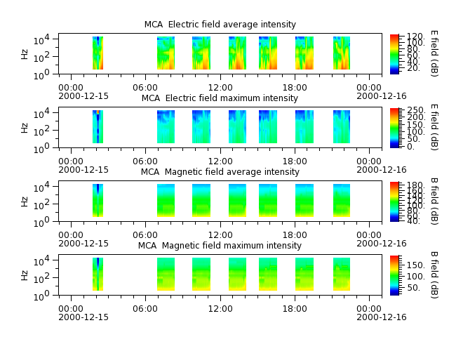 ak_h1_mca_20001215_v02.cdf.png