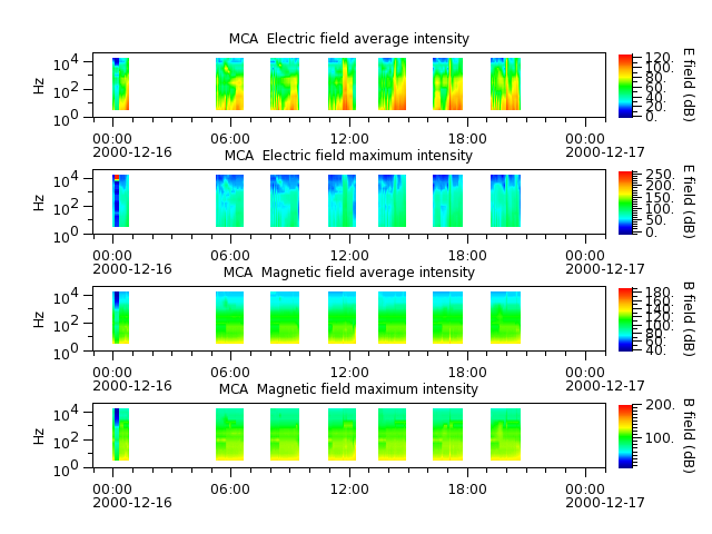 ak_h1_mca_20001216_v02.cdf.png