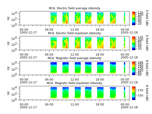 ak_h1_mca_20001217_v02.cdf.png