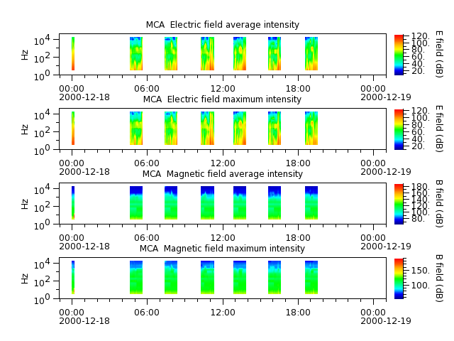ak_h1_mca_20001218_v02.cdf.png