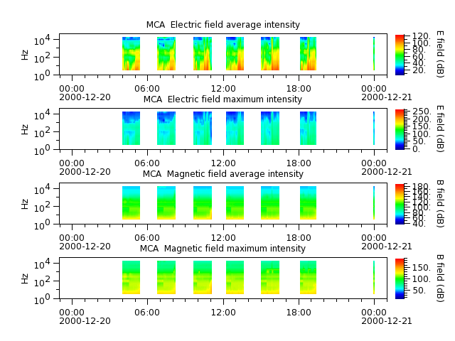 ak_h1_mca_20001220_v02.cdf.png