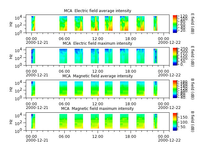 ak_h1_mca_20001221_v02.cdf.png