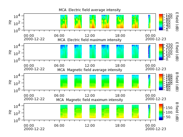 ak_h1_mca_20001222_v02.cdf.png