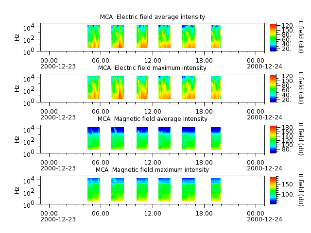ak_h1_mca_20001223_v02.cdf.png