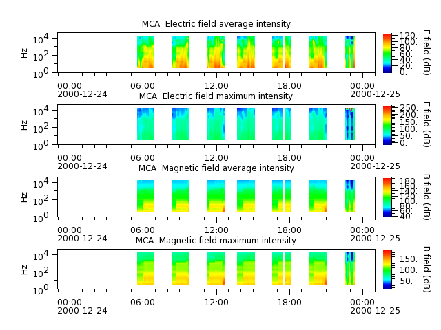 ak_h1_mca_20001224_v02.cdf.png