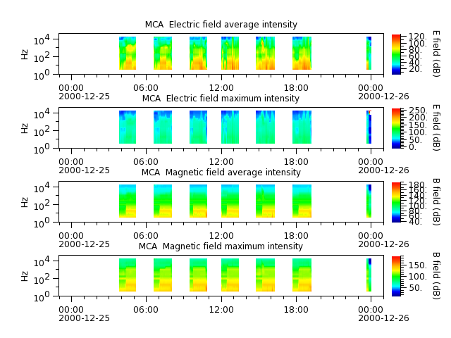 ak_h1_mca_20001225_v02.cdf.png