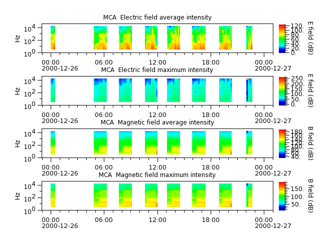 ak_h1_mca_20001226_v02.cdf.png