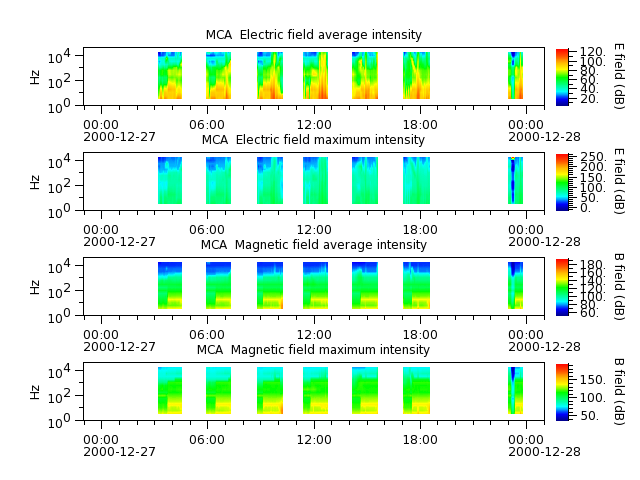 ak_h1_mca_20001227_v02.cdf.png
