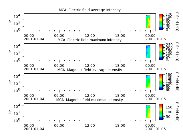 ak_h1_mca_20010104_v02.cdf.png