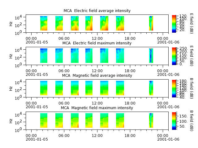ak_h1_mca_20010105_v02.cdf.png