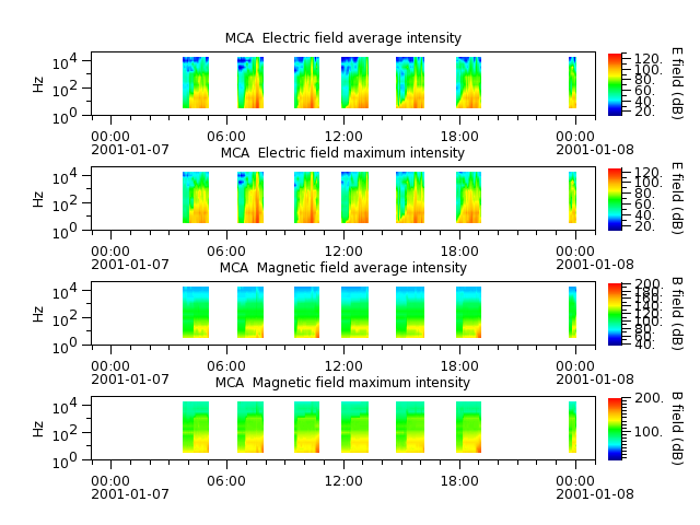 ak_h1_mca_20010107_v02.cdf.png