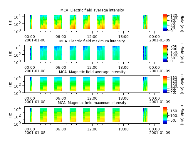 ak_h1_mca_20010108_v02.cdf.png