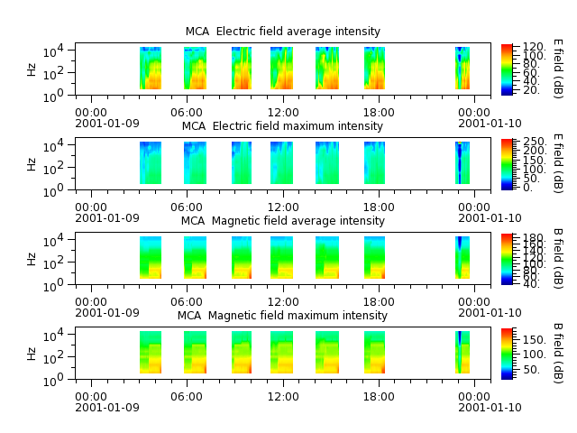 ak_h1_mca_20010109_v02.cdf.png