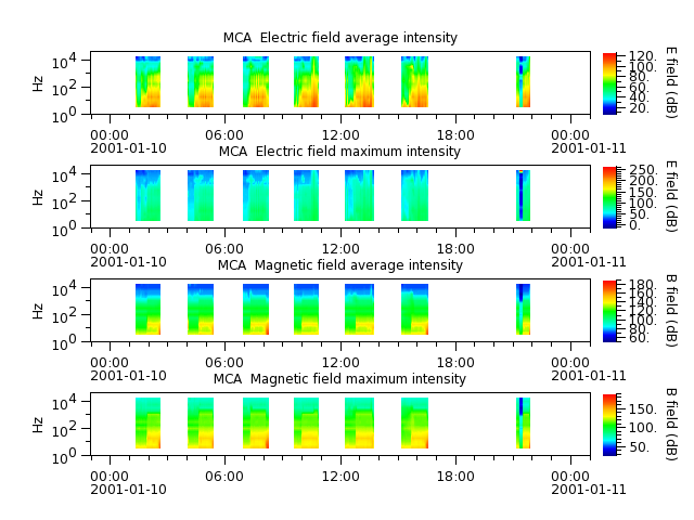 ak_h1_mca_20010110_v02.cdf.png