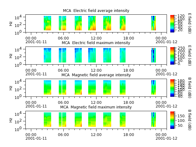 ak_h1_mca_20010111_v02.cdf.png