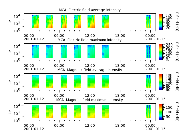 ak_h1_mca_20010112_v02.cdf.png