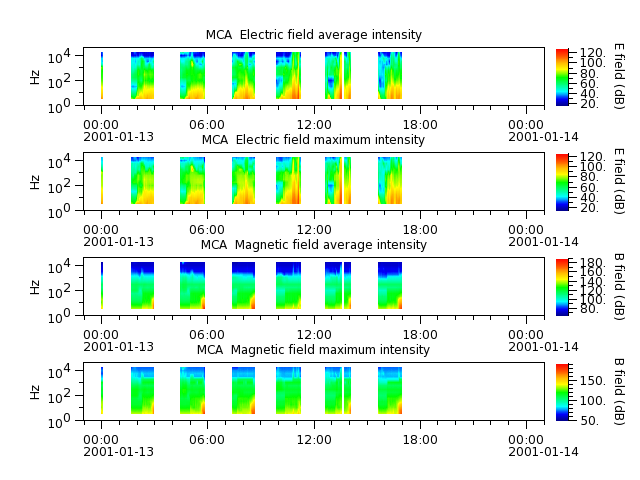 ak_h1_mca_20010113_v02.cdf.png