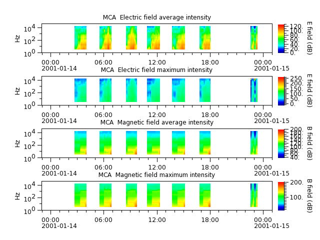 ak_h1_mca_20010114_v02.cdf.png